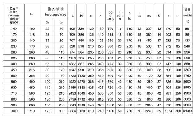 QJR140,QJR170,QJR200,QJR236,QJR280,QJR335,QJR400,QJR450,QJR500, QJR560,QJR630,QJR710,QJR800,QJR900,QJR1000中硬齒面減速機